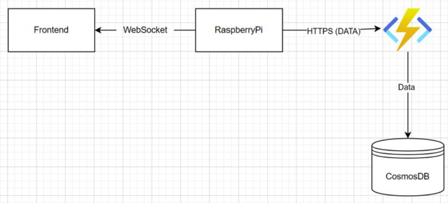 SoftwareArchitecture1