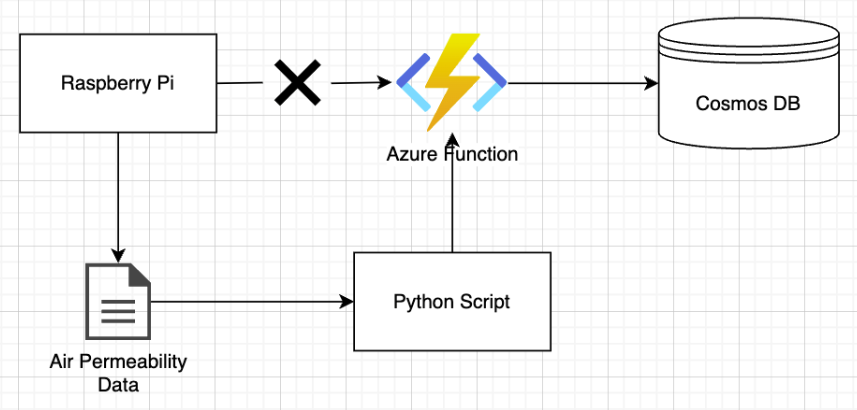 SoftwareArchitecture2